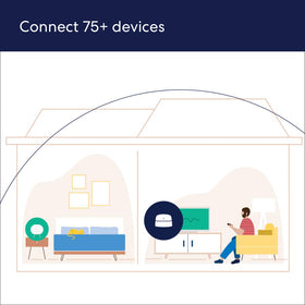 eero 6 router and extender for seamless connectivity