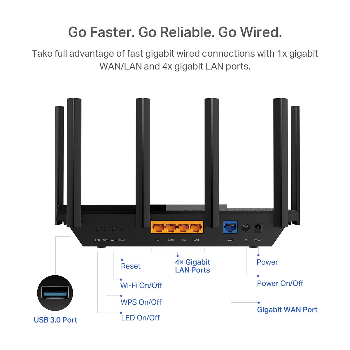 TP-Link AX5400 Router with WiFi 6 technology showcased