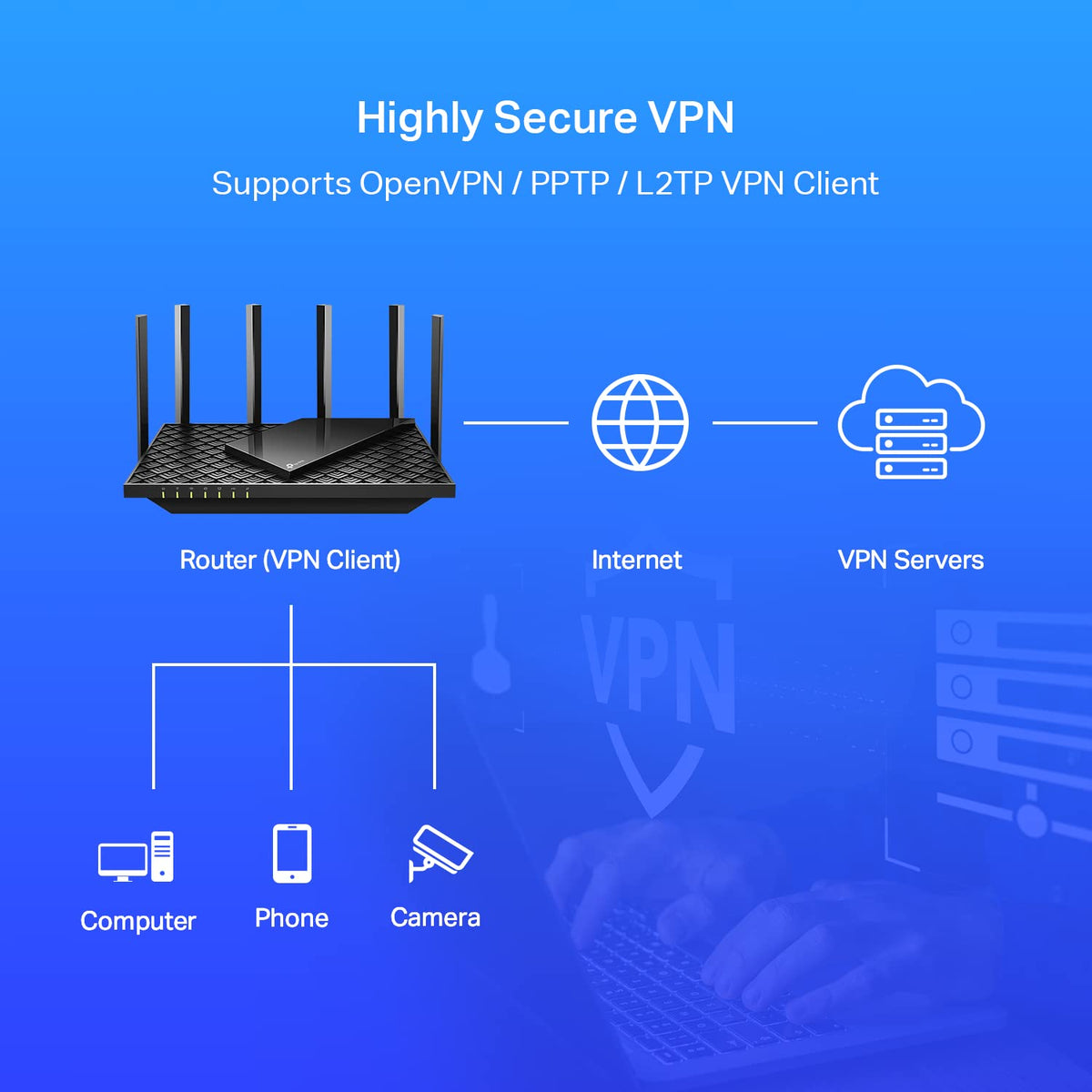 TP-Link AX5400 Router in a modern home setup