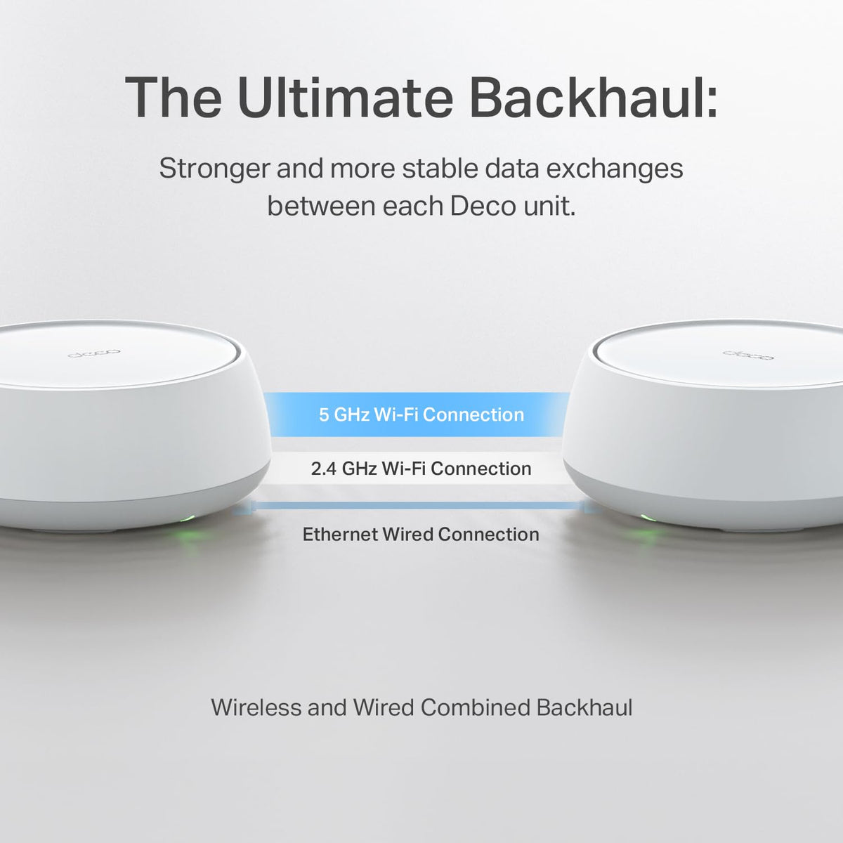 HomeShield security features of TP-Link Deco 7