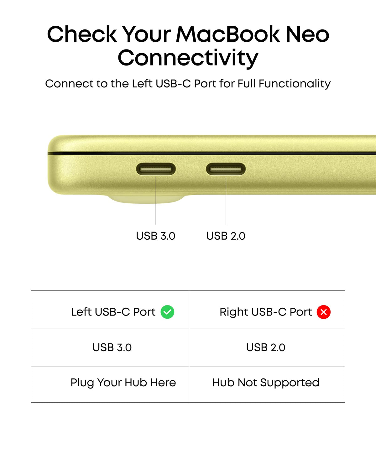 User-friendly guide included with Anker USB C Hub