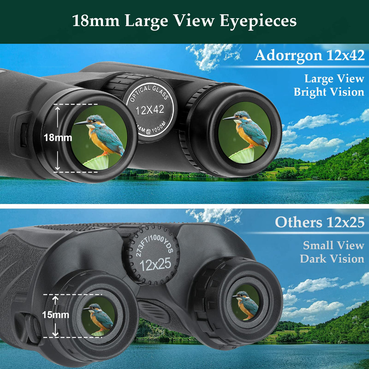 Close-up of Adorrgon binoculars showing large eyepiece