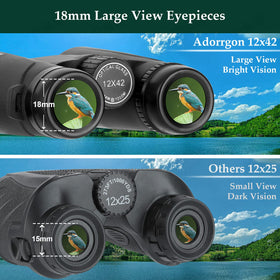 Close-up of Adorrgon binoculars showing large eyepiece